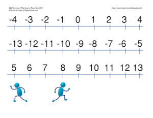 Integer Operations and Adding and Subtracting Integers with the Walking Man on the Number Line